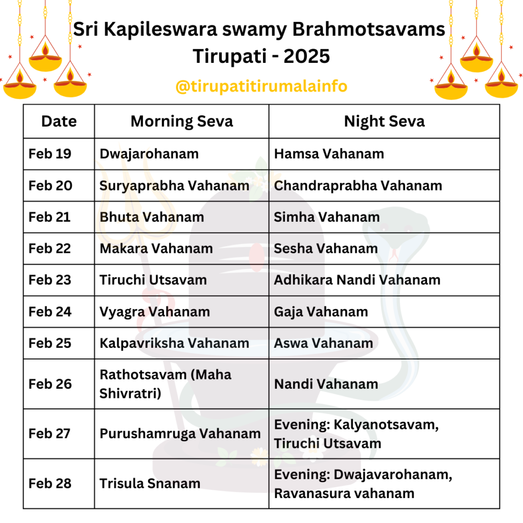 maha shivaratri at kapila theertham