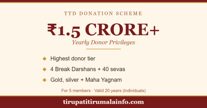 tirumala-1-5-crore-donation-featured tirumala 1.5 crore donation