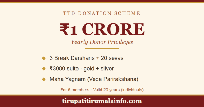 tirumala-1-crore-donation-featured tirumala 1 crore donation