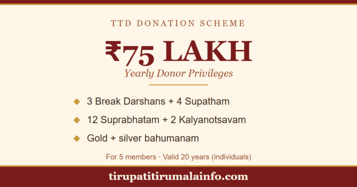 tirumala-75-lakh-donation-featured tirumala 75 Lakh donation